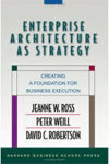 On successful alignment of core business processes and IT architecture